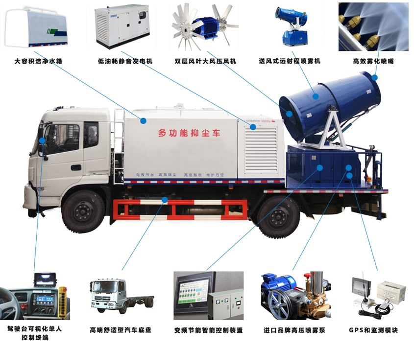 多功能抑尘车结构图