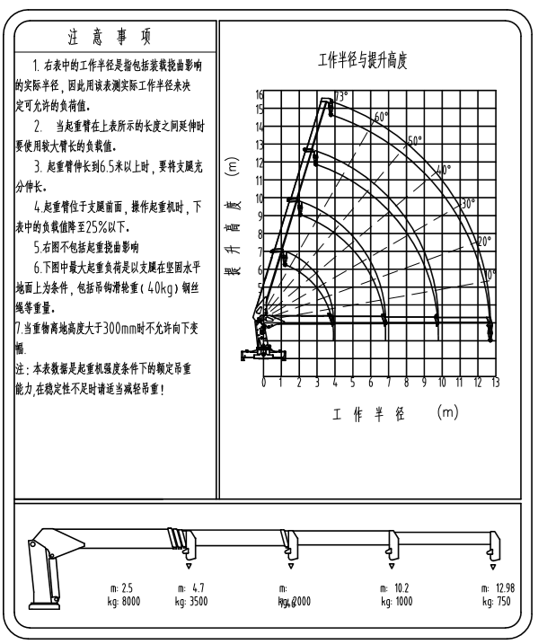 长兴8吨四节直臂随车吊性能铭牌图片