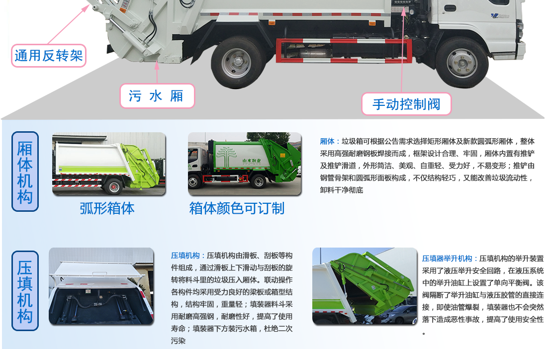 压缩垃圾车结构图