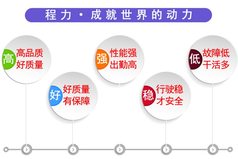 福田康瑞5方洒水车