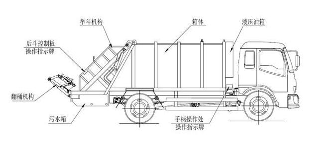 压缩式垃圾车结构示意图