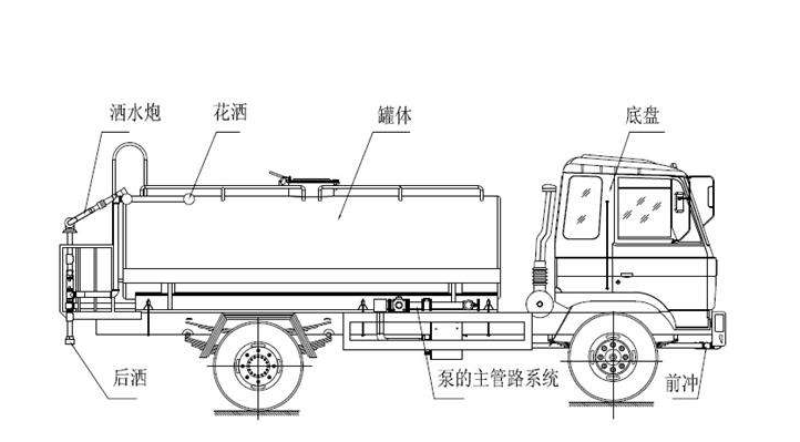 洒水车泵不抽水故障的问题排查方法