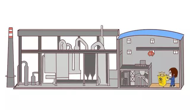 标准的医疗废物收集转运焚烧处置流程