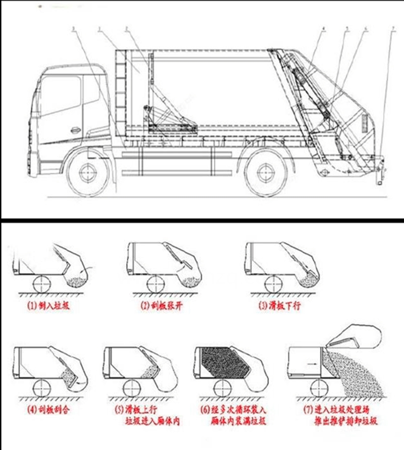 压缩垃圾车大落地斗及240升垃圾箱上料视频