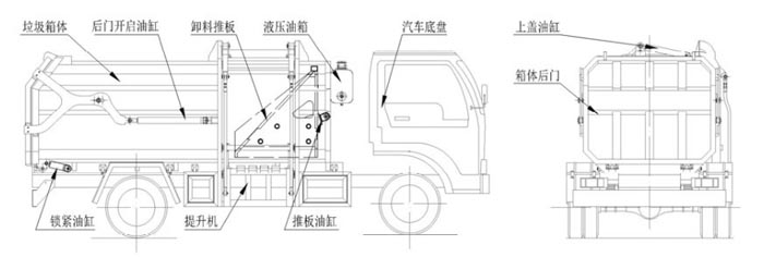 江淮康铃7.5方侧装压缩挂桶垃圾车