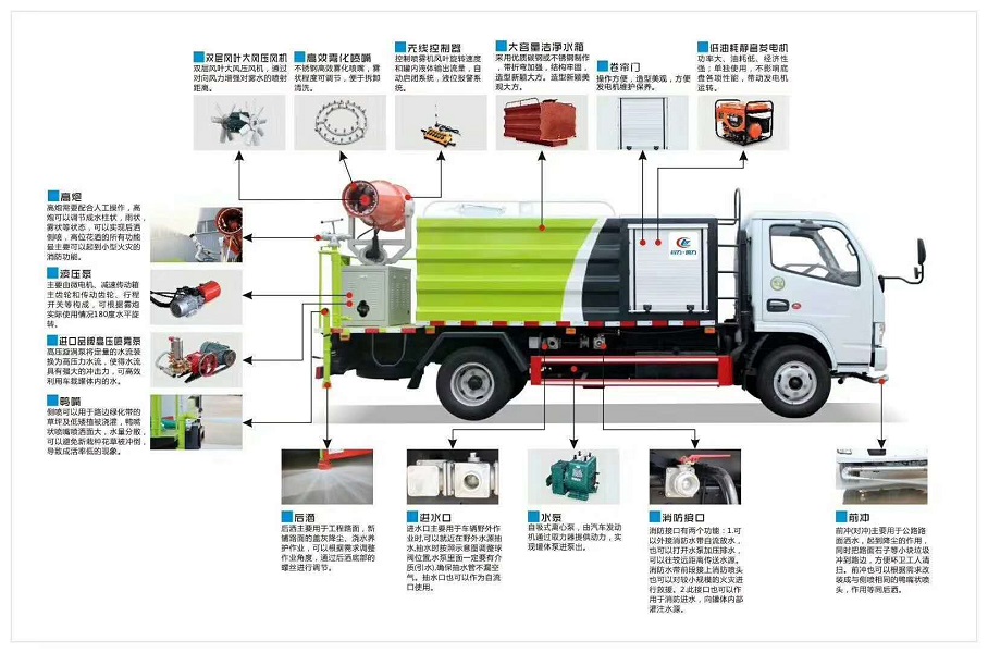 东风蓝牌5吨雾炮抑尘车洒水车图片七