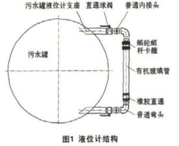 吸污车视窗,液位计, 视粪管 观测仪 吸污车量管图片三