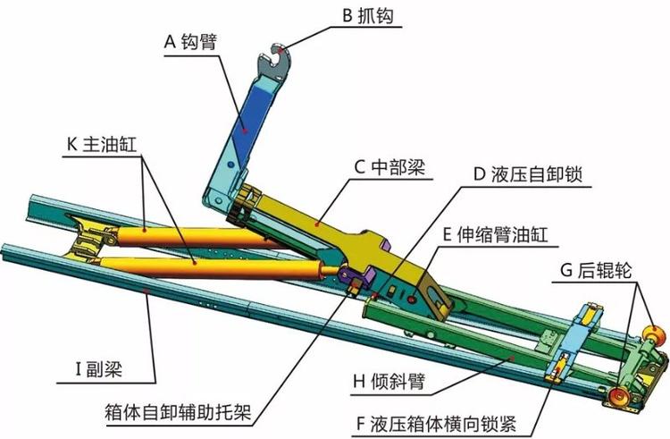 国六东风天锦伸缩臂勾臂垃圾车图片九