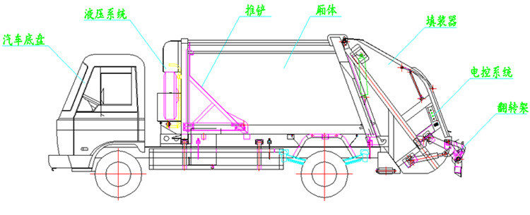 壓縮式垃圾車上裝部分主要組成