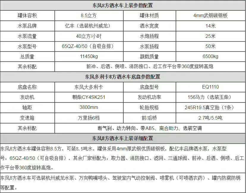 东风8.5方洒水车(国五)图片五