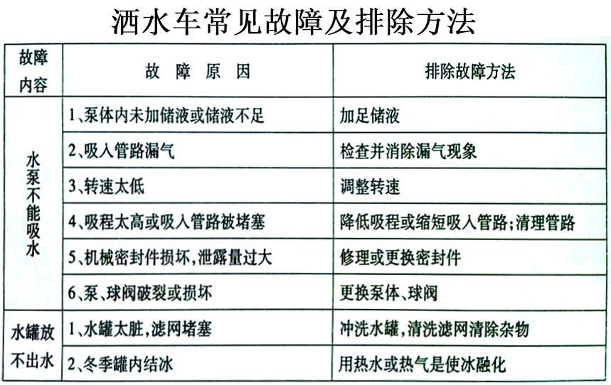 洒水车常见故障