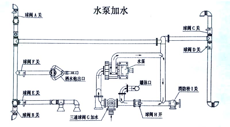 水泵加水结构图