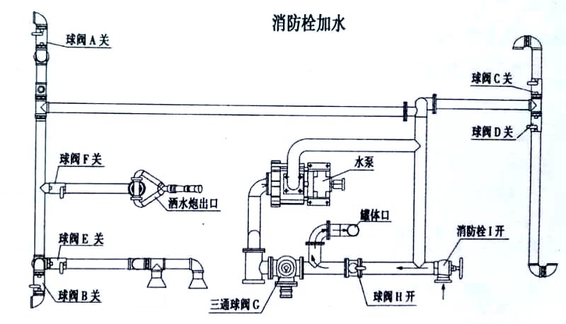 消防栓加水结构图