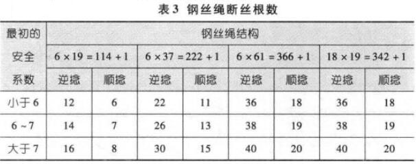 钢丝绳编结长度图片