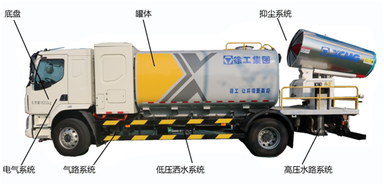 东风柳汽纯电动多功能抑尘车