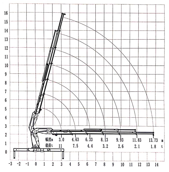 CXSQZ330长兴折臂吊16吨随车吊参数