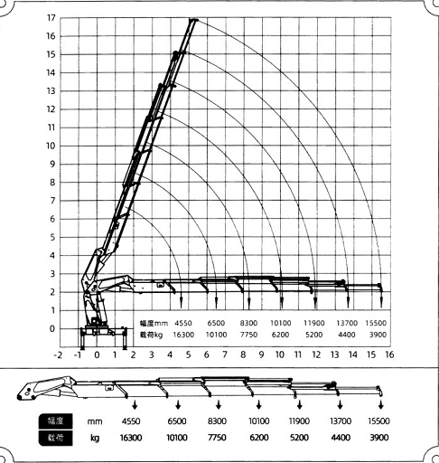 CXSQZ700长兴折臂吊35吨随车吊参数