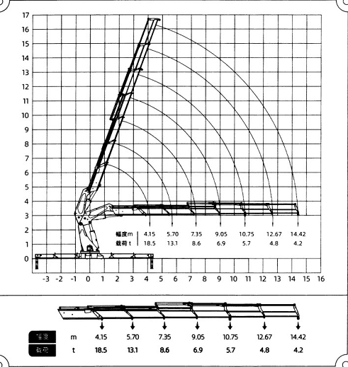 CXSQZ780长兴折臂吊40吨随车吊参数