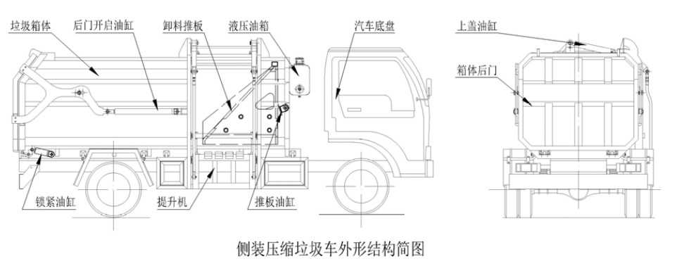 側裝壓縮垃圾車外形結構圖