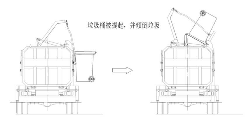 垃圾桶被提起，并傾倒垃圾