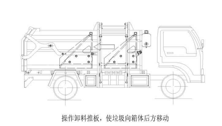 操作卸料推板，使垃圾向箱体后方移动