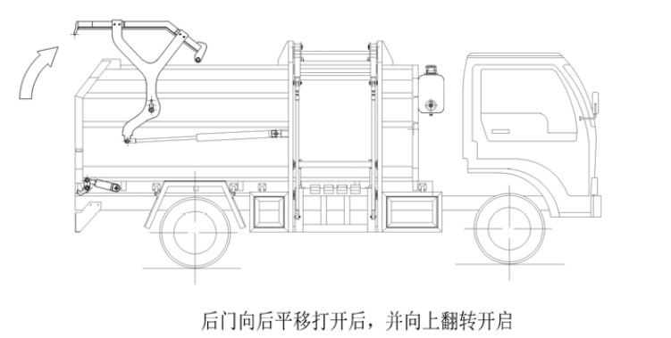 后门向后平移打开后，并向上翻转开启