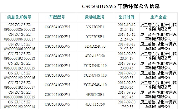 东风多利卡蓝牌2方吸污车环保公告图片