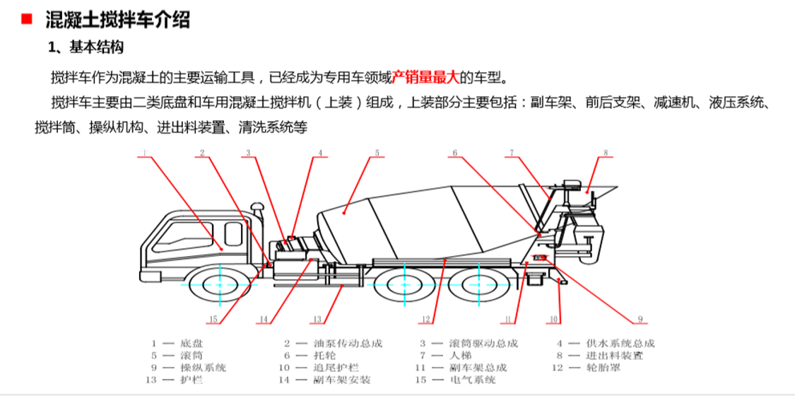 东风天龙天燃气搅拌车图片三