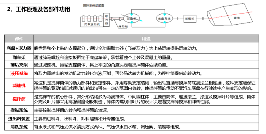 东风天龙天燃气搅拌车图片四