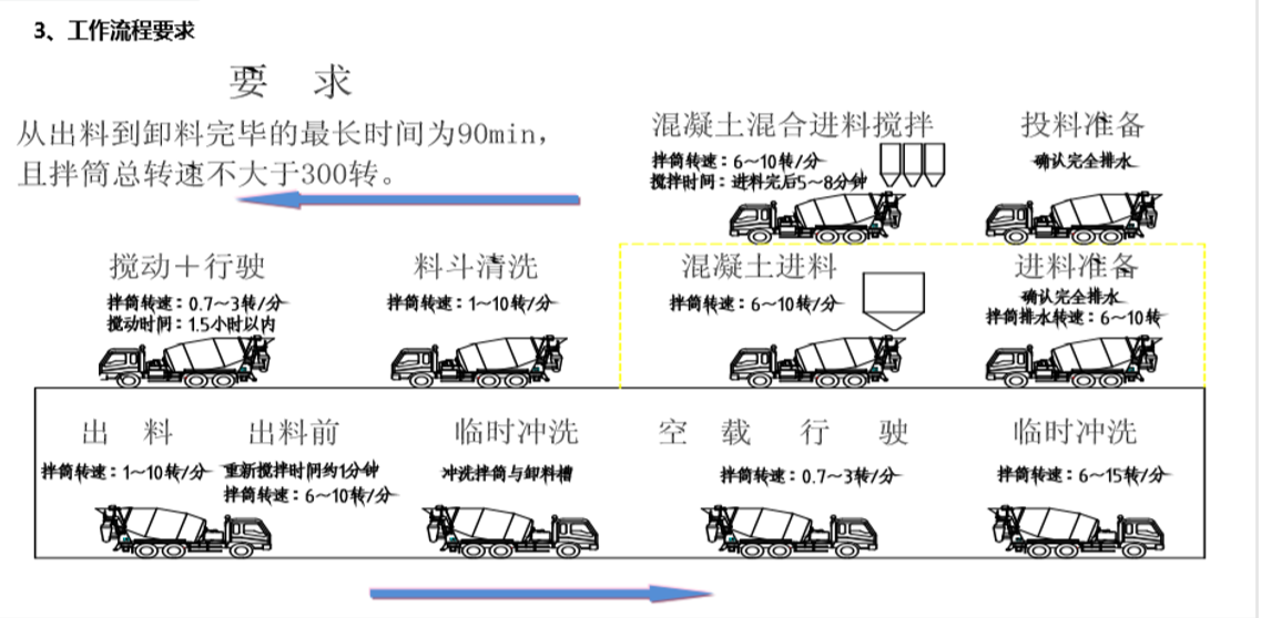 东风天龙天燃气搅拌车图片五