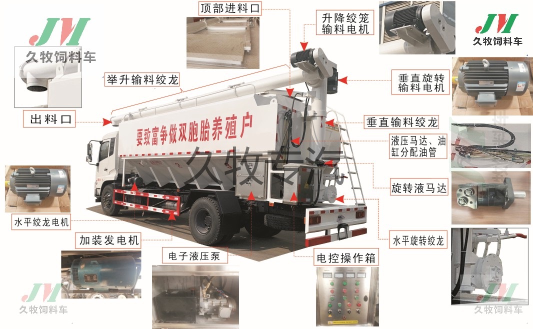 东风天锦国五20立方散装饲料车技术方案图片四