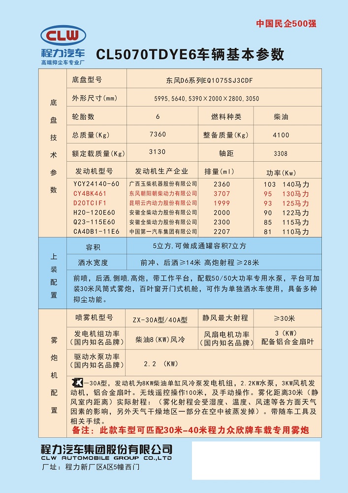 东风多利卡D6黄牌30-40米抑尘车图片二